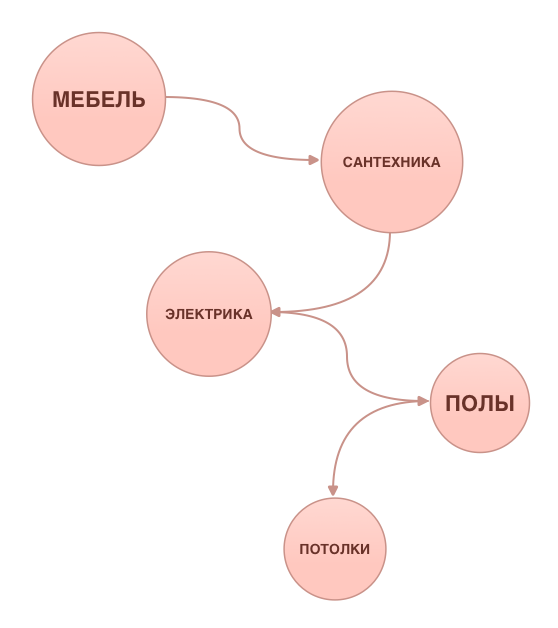 БЮДЖЕТ НА РЕМОНТ. СОСТАВЛЯЕМ ТАБЛИЦУ