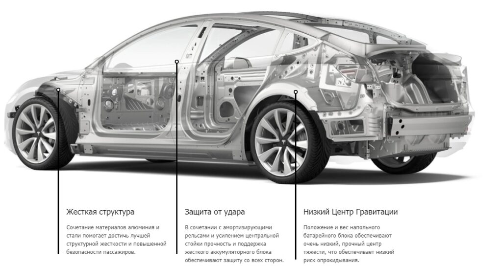 Tesla Model 3. 2020г. Технические характеристики.