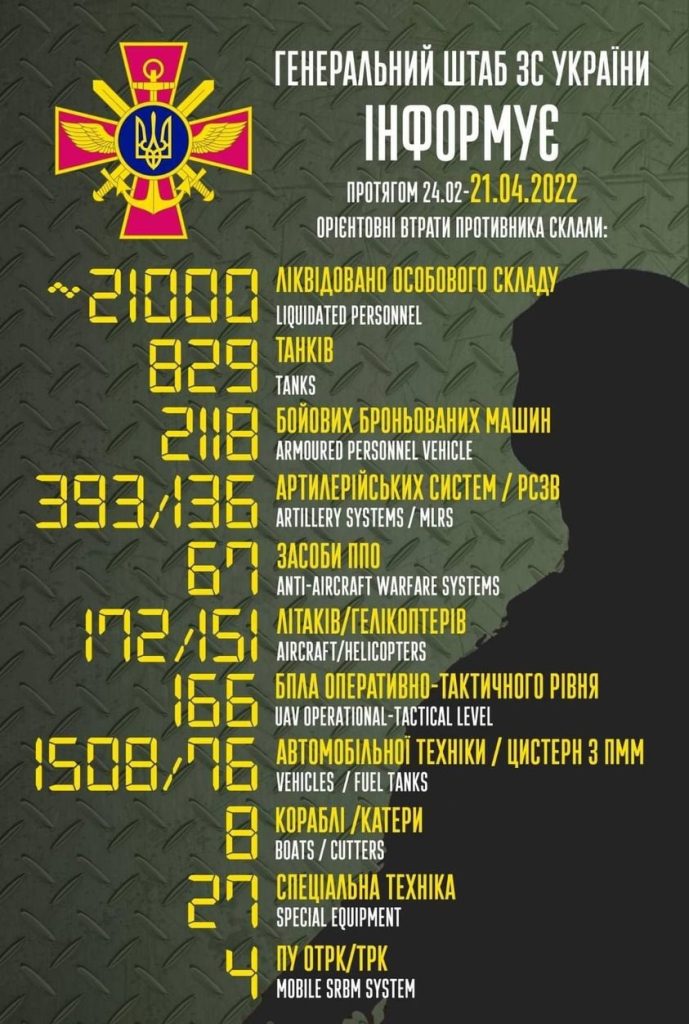 Общие боевые потери рашистов с 24.02 по 21.04
